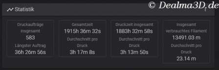 Elegoo Neptune 4 PRO Druckstatistik vom 05.10.2023 bis einschl. 03.05.2024