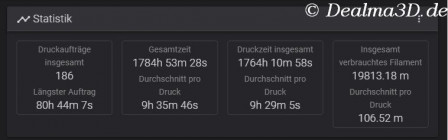 Elegoo Neptune 4 MAX Druckstatistik vom 26.10.2023 bis einschl. 03.05.2024