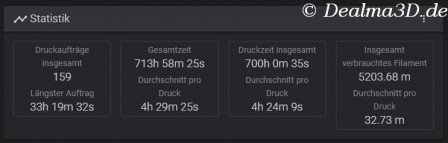 Elegoo Neptune 4 PLUS Druckstatistik vom 04.02.2024 bis einschl. 03.05.2024