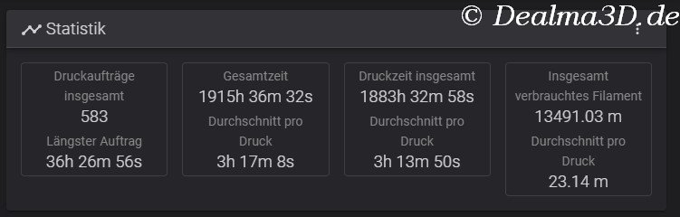 Druckstatistik von meinem 3D FDM Drucker Elegoo Neptune 4 Pro. Stand April 2024