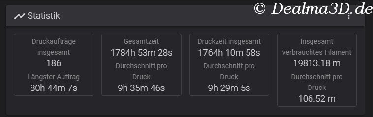 Druckstatistik von meinem 3D FDM Drucker Elegoo Neptune 4 MAX. Stand April 2024